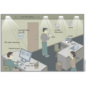 Light Bulbs have Internet Connections 250x Times Faster than Broadband